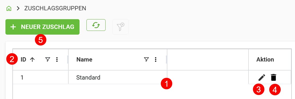 AVR_Stammdaten_Zuschlagsgruppen_1 AVR_Stammdaten_Zuschlagsgruppen_1