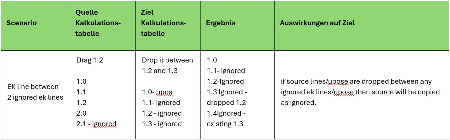 AVR_Kalkulation_Kopierfunktionen_Fälle für ignorierte EK-Zeilen-Upos_3