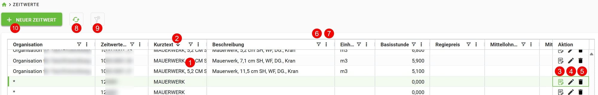 AVR_Stammdaten_Zeitwert_1