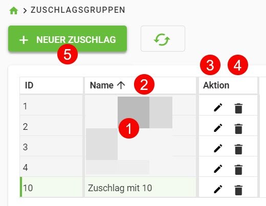 AVR_Stammdaten_Zuschlagsgruppen_1