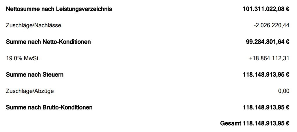 AVR_Vorgänge_Angebot erstellen-Ausgabe-PDF-Summentabelle mit Steuerausweis