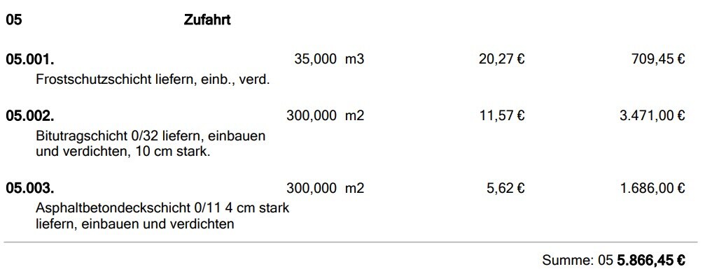 AVR_Vorgänge_Angebot erstellen-Ausgabe-PDF-Summenzusammenstellung