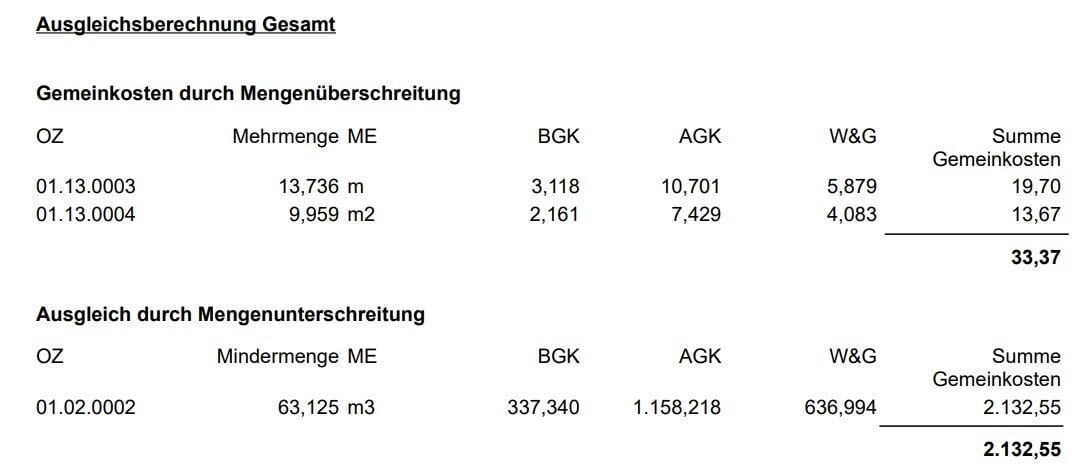 AVR_Vorgänge_Ausgleichsberechnung-Bericht_4