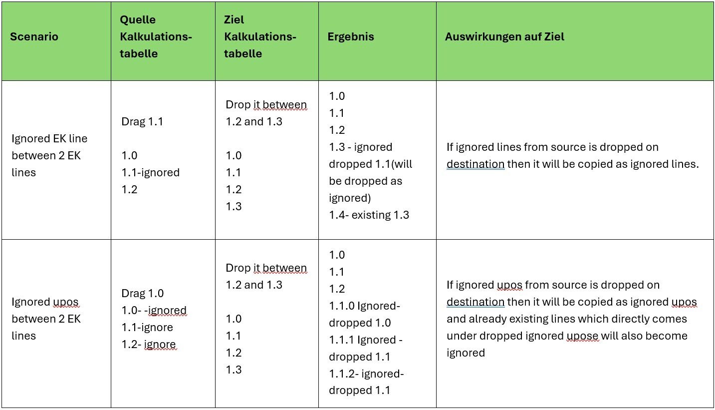 AVR_Kalkulation_Kopierfunktionen_Fälle für ignorierte EK-Zeilen-Upos_1