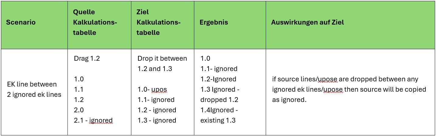 AVR_Kalkulation_Kopierfunktionen_Fälle für ignorierte EK-Zeilen-Upos_3