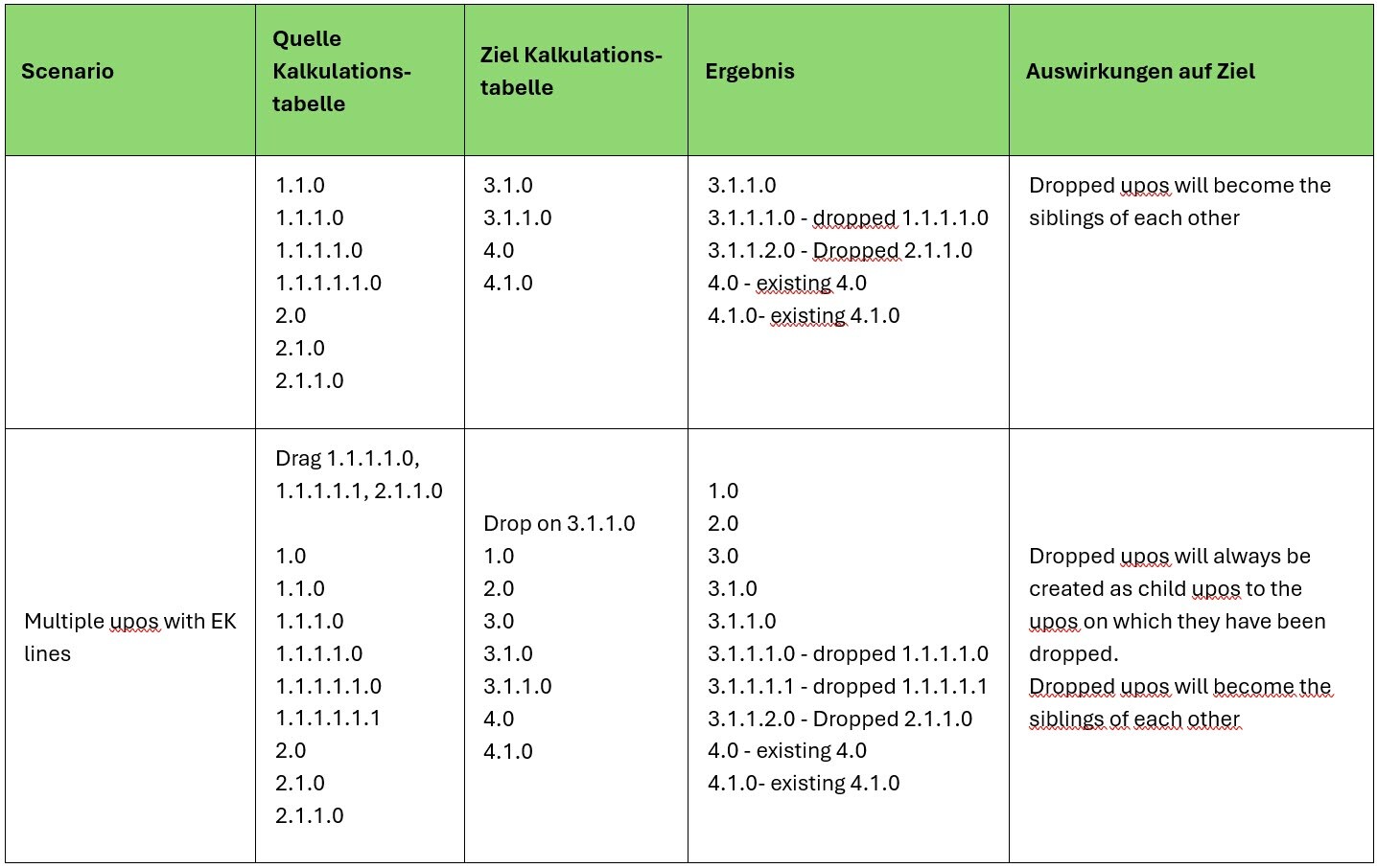 AVR_Kalkulation_Kopierfunktionen_Szenarien_auf_EK-Zeilen_4