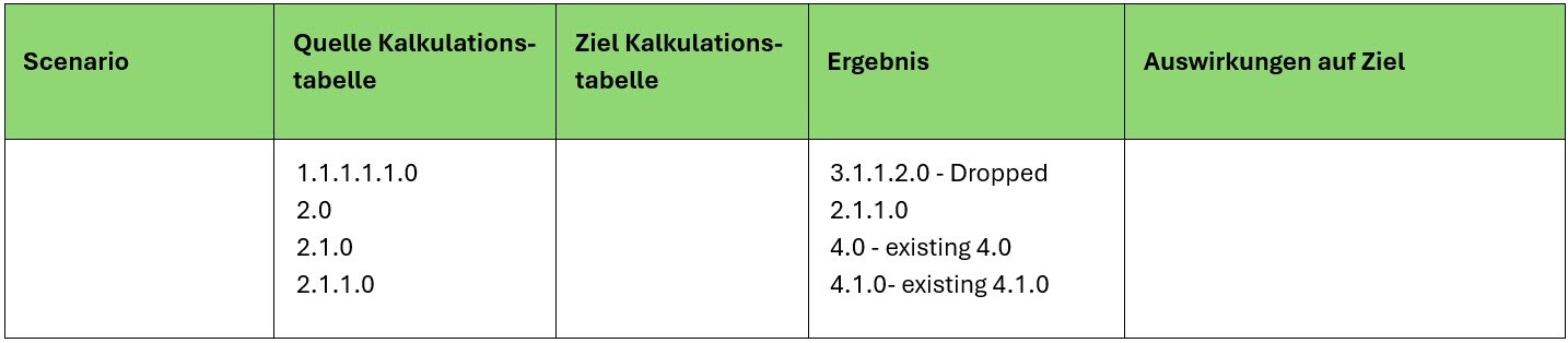 AVR_Kalkulation_Kopierfunktionen_Szenarien_zw_EK-Zeilen_10