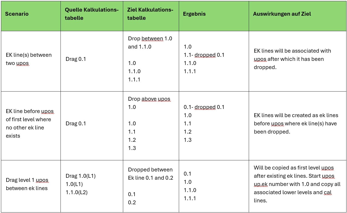 AVR_Kalkulation_Kopierfunktionen_Szenarien_zw_EK-Zeilen_2