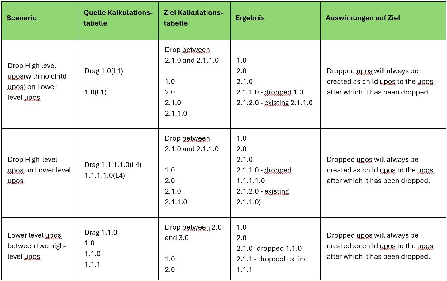 AVR_Kalkulation_Kopierfunktionen_Szenarien_zw_EK-Zeilen_5