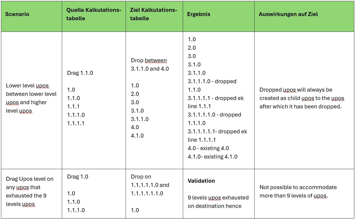 AVR_Kalkulation_Kopierfunktionen_Szenarien_zw_EK-Zeilen_7