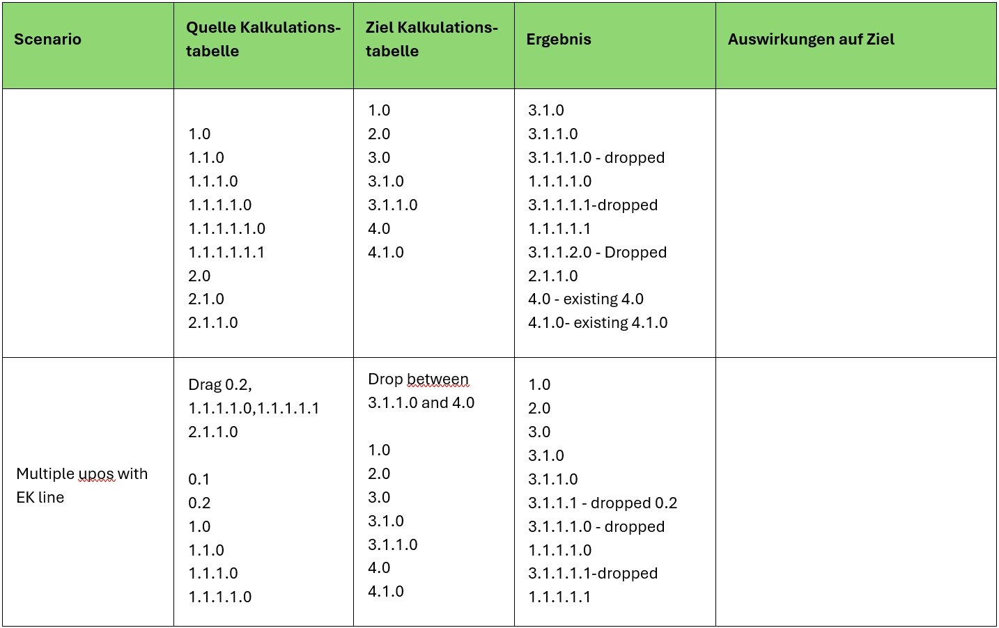 AVR_Kalkulation_Kopierfunktionen_Szenarien_zw_EK-Zeilen_9