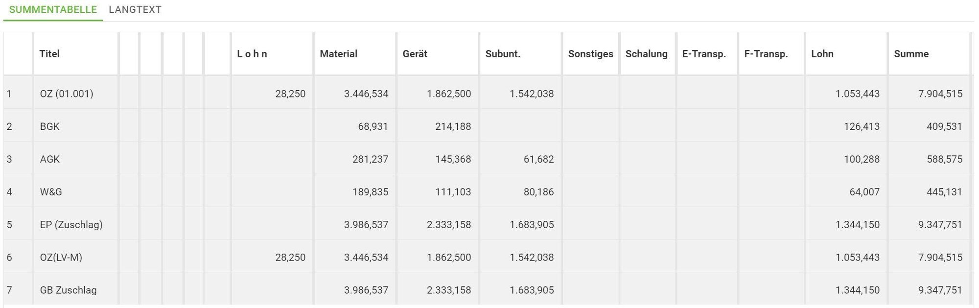 AVR_Kalkulation_Summentabelle