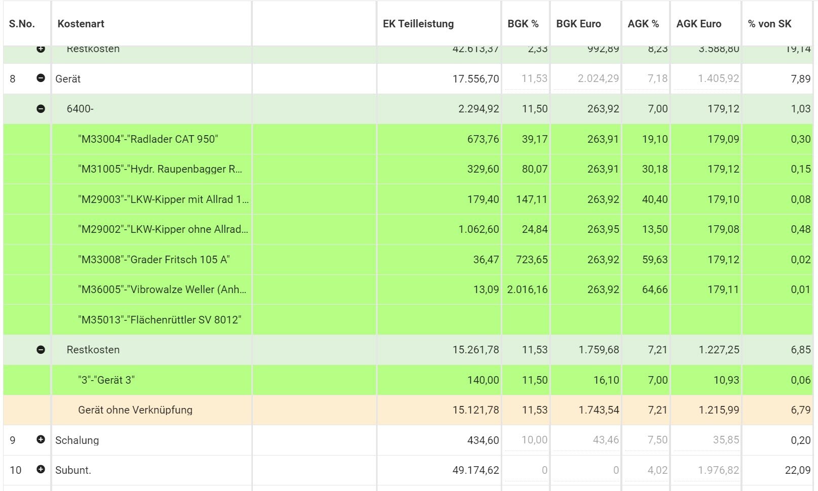 AVR_Schlussblatt_erweiterte Kostenarten AVR_Schlussblatt_erweiterte Kostenarten
