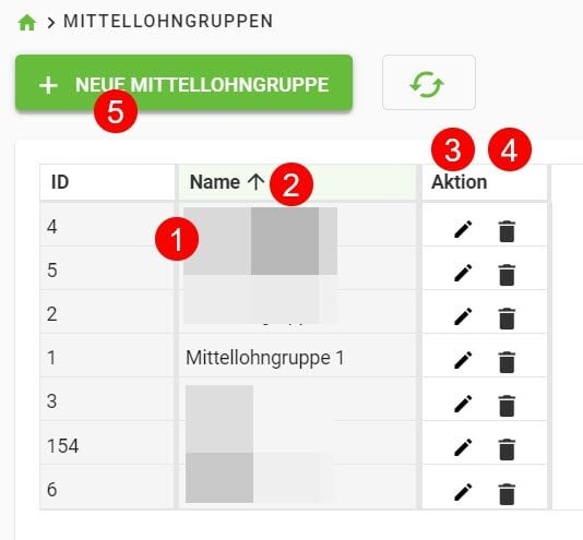 AVR_Stammdaten_Mittellohngruppen_1 AVR_Stammdaten_Mittellohngruppen_1