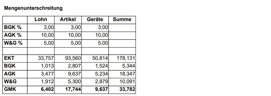 AVR_Vorgänge_Ausgleichsberechnung-Bericht_2 AVR_Vorgänge_Ausgleichsberechnung-Bericht_2