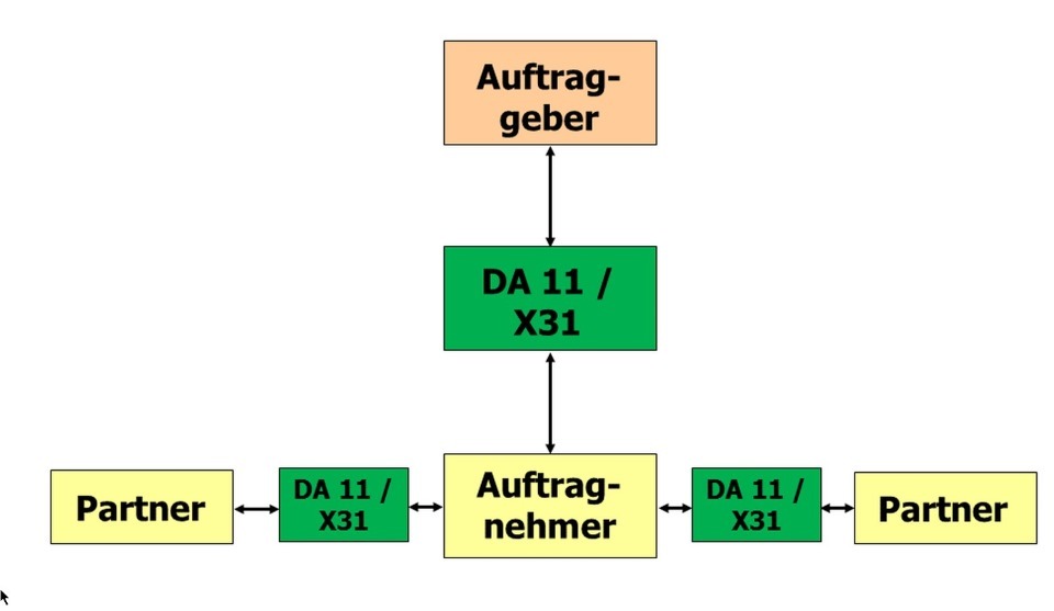 datenexport_1