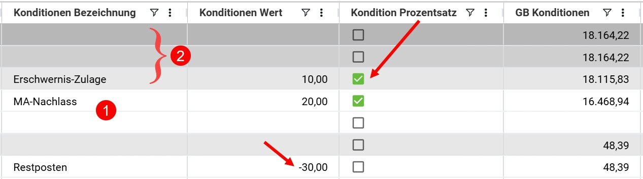 AVR_LV-erstellen_Konditionen_gefüllt