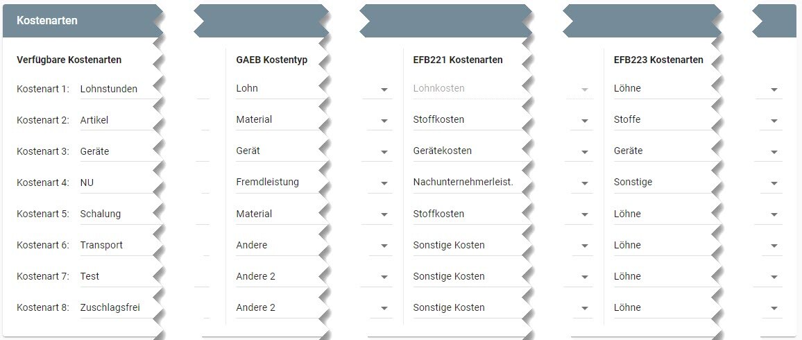 AVR_Programmparameter_Kostenarten_